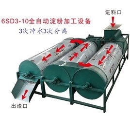 6SD3一10型紅薯淀粉加工生產線常見故障與排除方法